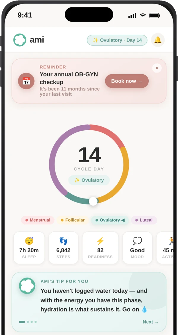 The AMI app on cycle day 14, showing the cycle ring, a reminder to book an annual OB-GYN checkup, and daily sleep, steps, readiness and mood tiles