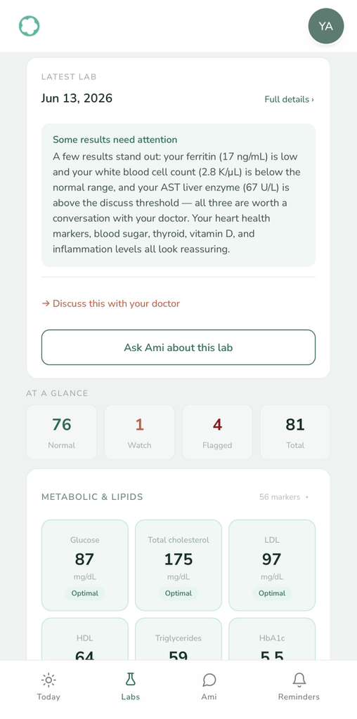 Ami lab results summary screen